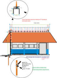 Ahli Instalasi Penangkal Petir Dan Grounding Listrik