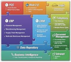 Solusi Software  Bagi Setiap Perusahaan