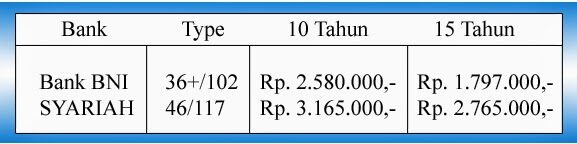 Perumahan Naga Mas Sakti