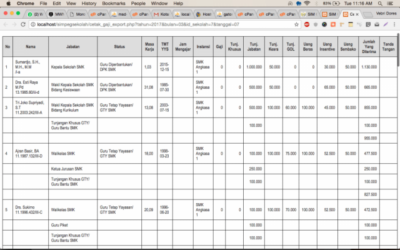 Jual Aplikasi Sim Gaji Guru Dan Karyawan Yayasan Sekolah