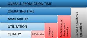 Jasa Oee Untuk Mesin Industri